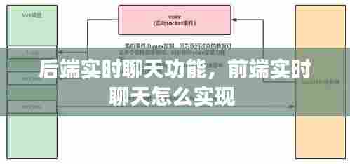 后端实时聊天功能,前端实时聊天怎么实现