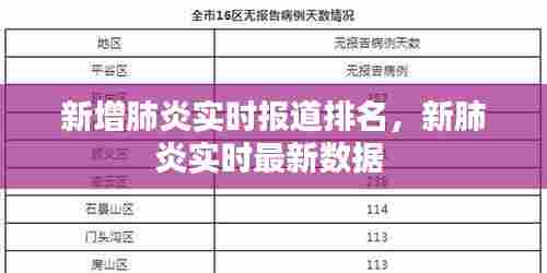 新增肺炎实时报道排名,新肺炎实时最新数据