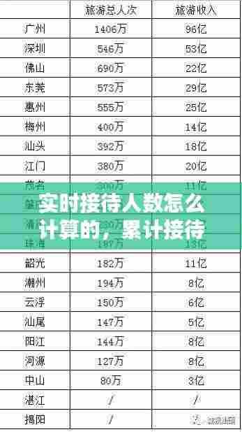 实时接待人数怎么计算的,累计接待人次
