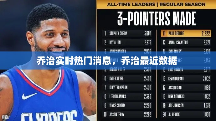 乔治实时热门消息,乔治最近数据