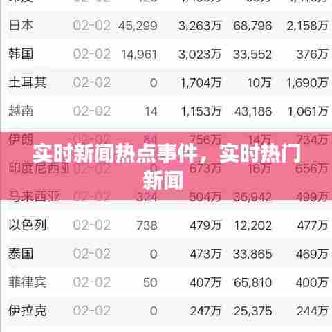 实时新闻热点事件,实时热门新闻
