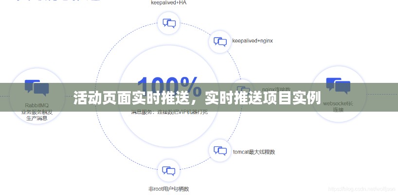 活动页面实时推送,实时推送项目实例