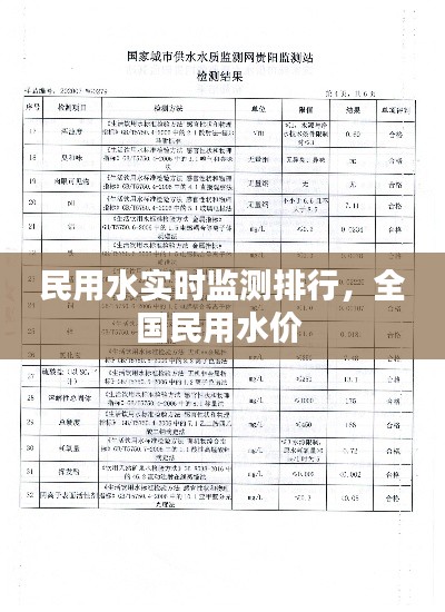 民用水实时监测排行,全国民用水价