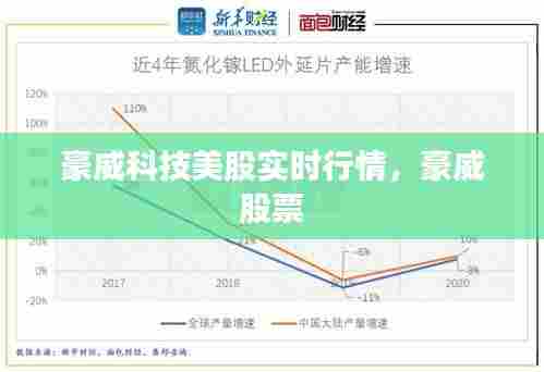 豪威科技美股实时行情,豪威 股票