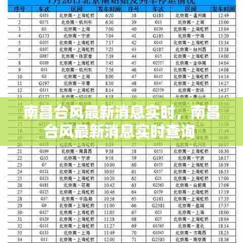 南昌台风最新消息实时,南昌台风最新消息实时查询