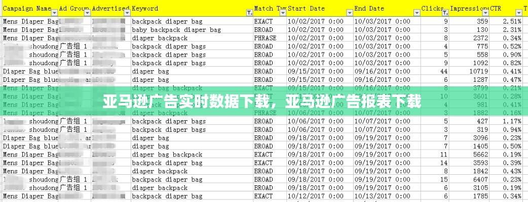 亚马逊广告实时数据下载,亚马逊广告报表下载