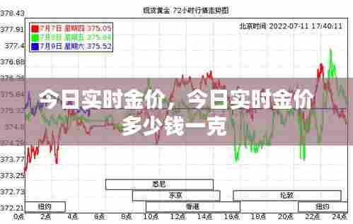 今日实时金价,今日实时金价多少钱一克
