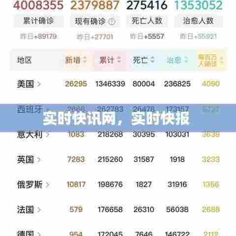 实时快讯网,实时快报