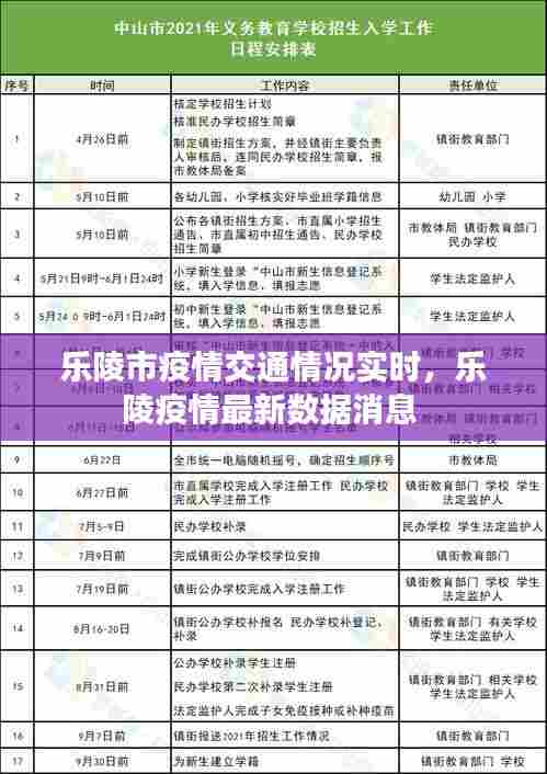 乐陵市疫情交通情况实时,乐陵疫情最新数据消息