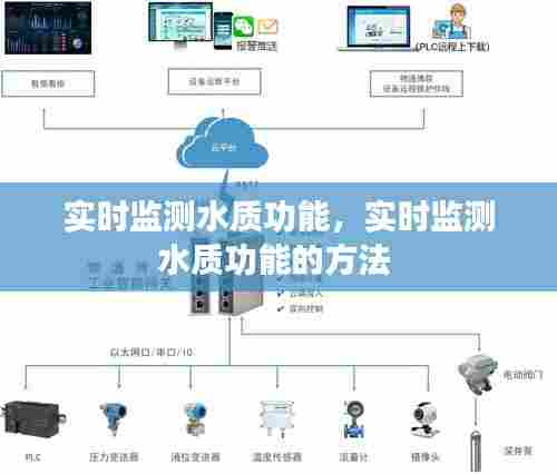 实时监测水质功能,实时监测水质功能的方法