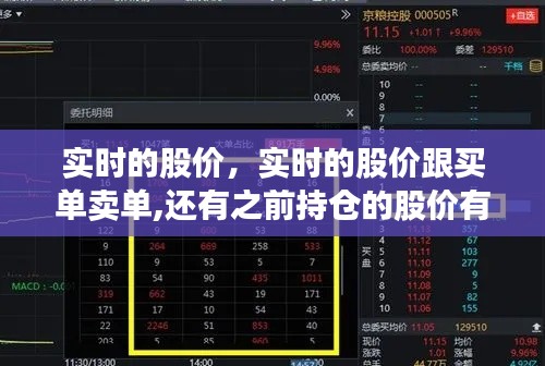 实时的股价,实时的股价跟买单卖单,还有之前持仓的股价有啥关系