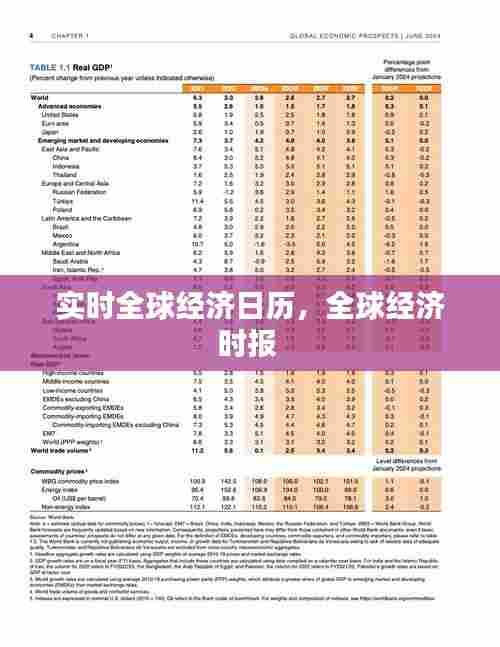 实时全球经济日历,全球经济时报