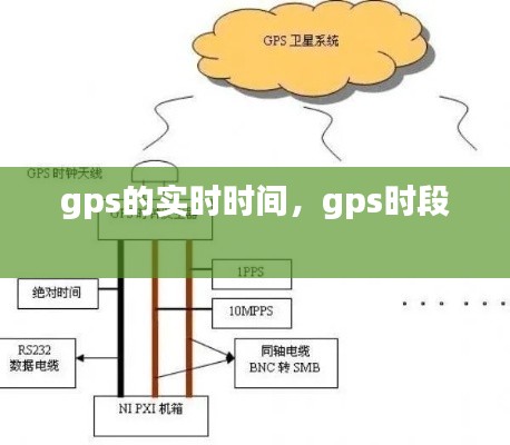 gps的实时时间,gps时段