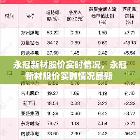 永冠新材股价实时情况,永冠新材股价实时情况最新