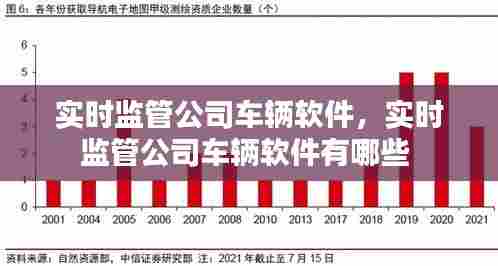 实时监管公司车辆软件,实时监管公司车辆软件有哪些
