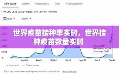 世界疫苗接种率实时,世界接种疫苗数量实时