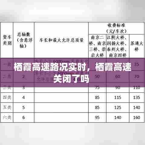 栖霞高速路况实时,栖霞高速关闭了吗