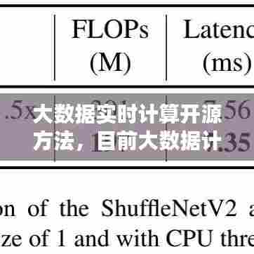 大数据实时计算开源方法，目前大数据计算体系主要有哪些开源计算平台 