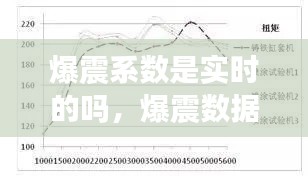 爆震系数是实时的吗,爆震数据怎么看