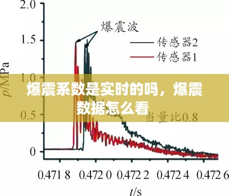 爆震系数是实时的吗,爆震数据怎么看