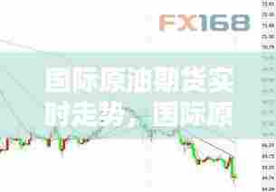 国际原油期货实时走势,国际原油期货实时行情