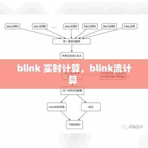 blink 实时计算,blink流计算