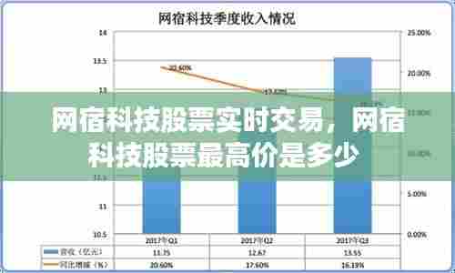 网宿科技股票实时交易,网宿科技股票最高价是多少