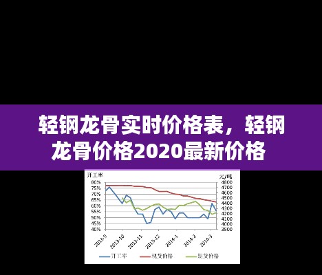轻钢龙骨实时价格表，轻钢龙骨价格2020最新价格 