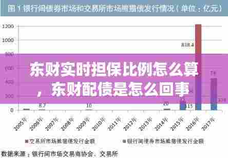 东财实时担保比例怎么算,东财配债是怎么回事