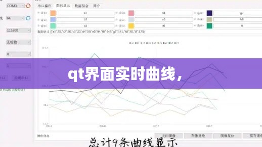 qt界面实时曲线,