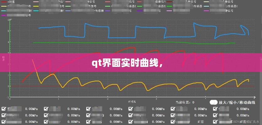 qt界面实时曲线,
