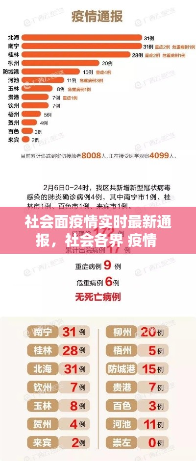 社会面疫情实时最新通报,社会各界 疫情