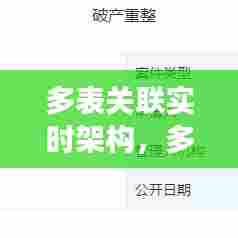多表关联实时架构,多表关联查询提升执行效率有哪些可以考虑的优化点