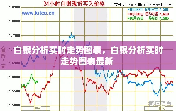 白银分析实时走势图表,白银分析实时走势图表最新