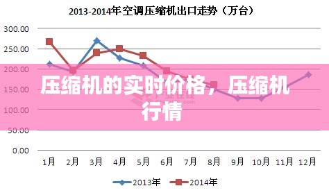 压缩机的实时价格,压缩机行情