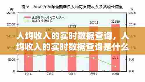 人均收入的实时数据查询,人均收入的实时数据查询是什么