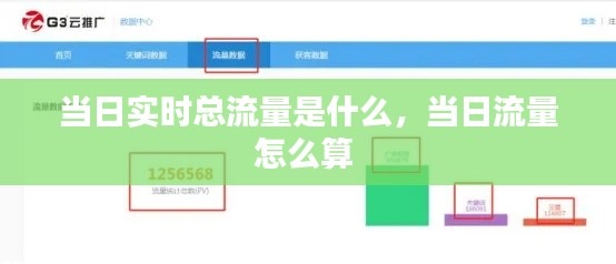 当日实时总流量是什么,当日流量怎么算