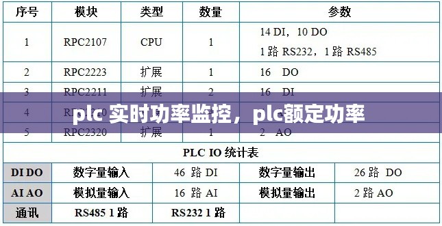 plc 实时功率监控,plc额定功率