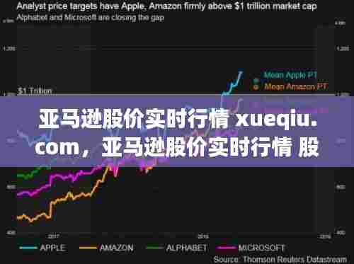 亚马逊股价实时行情 xueqiu.com,亚马逊股价实时行情 股票谷歌