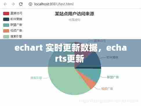 echart 实时更新数据,echarts更新
