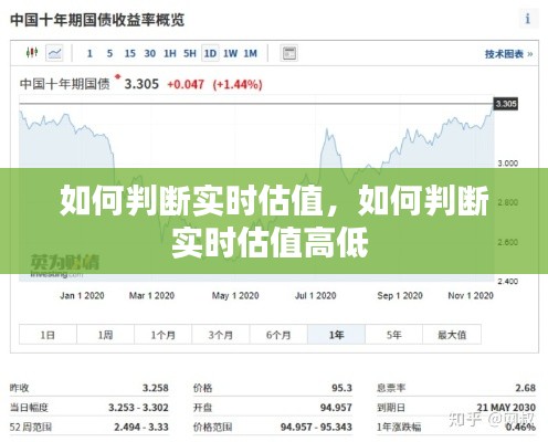 如何判断实时估值,如何判断实时估值高低