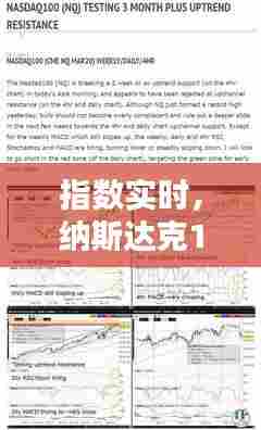 指数实时,纳斯达克100指数实时