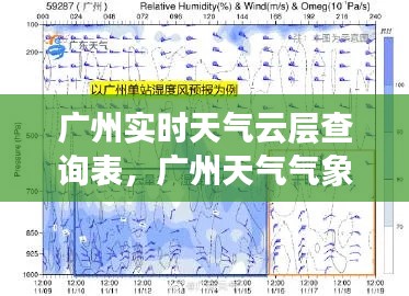 广州实时天气云层查询表,广州天气气象云图