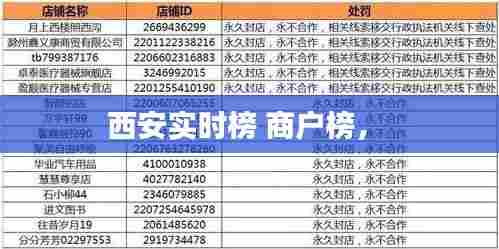 西安实时榜 商户榜,