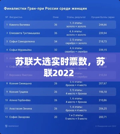 苏联大选实时票数,苏联2022