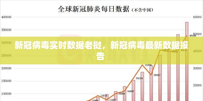 新冠病毒实时数据老挝,新冠病毒最新数据报告