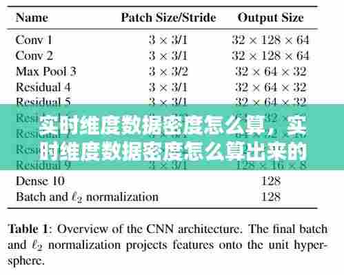 实时维度数据密度怎么算，实时维度数据密度怎么算出来的 