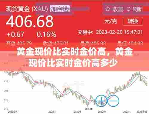 黄金现价比实时金价高,黄金现价比实时金价高多少
