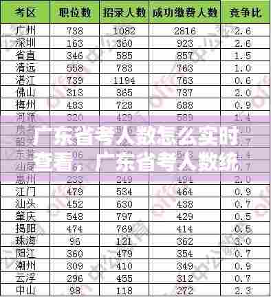 广东省考人数怎么实时查看,广东省考人数统计查询