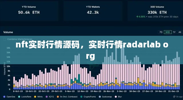 nft实时行情源码,实时行情radarlab org